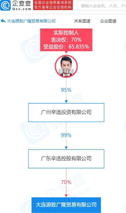 辛巴關聯公司投資廣隆貿易，拓展服裝零售與輔料銷售業務